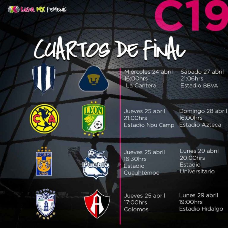 Fechas y horarios cuartos de final Liga MX Femenil