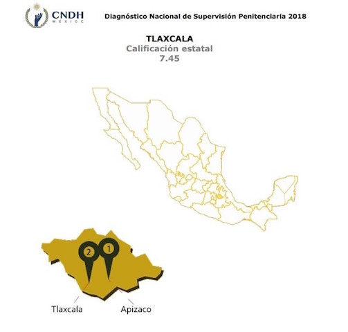 Tlaxcala sube al quinto lugar nacional de supervisión penitenciaria de CNDH
