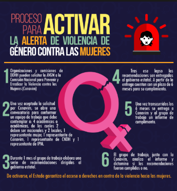 Gobierno de Puebla atiende la Alerta de Violencia de género