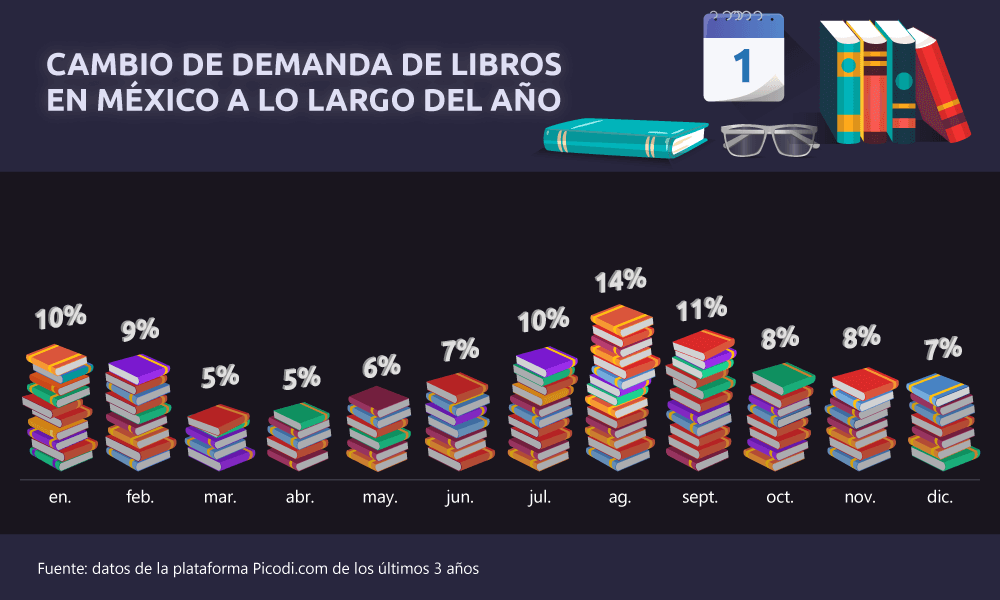 Comprar libros en México (y en el mundo)