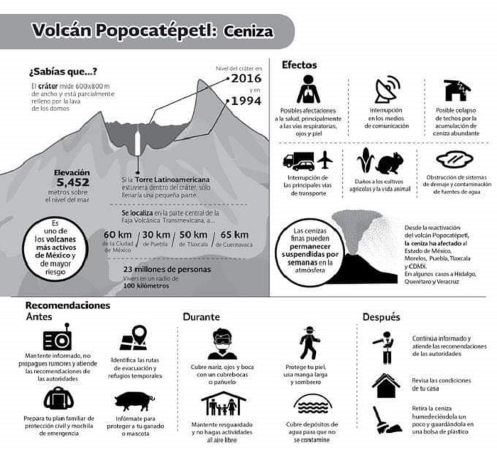 Emite gobierno de Tlaxcala recomendaciones ante caída de ceniza volcánica