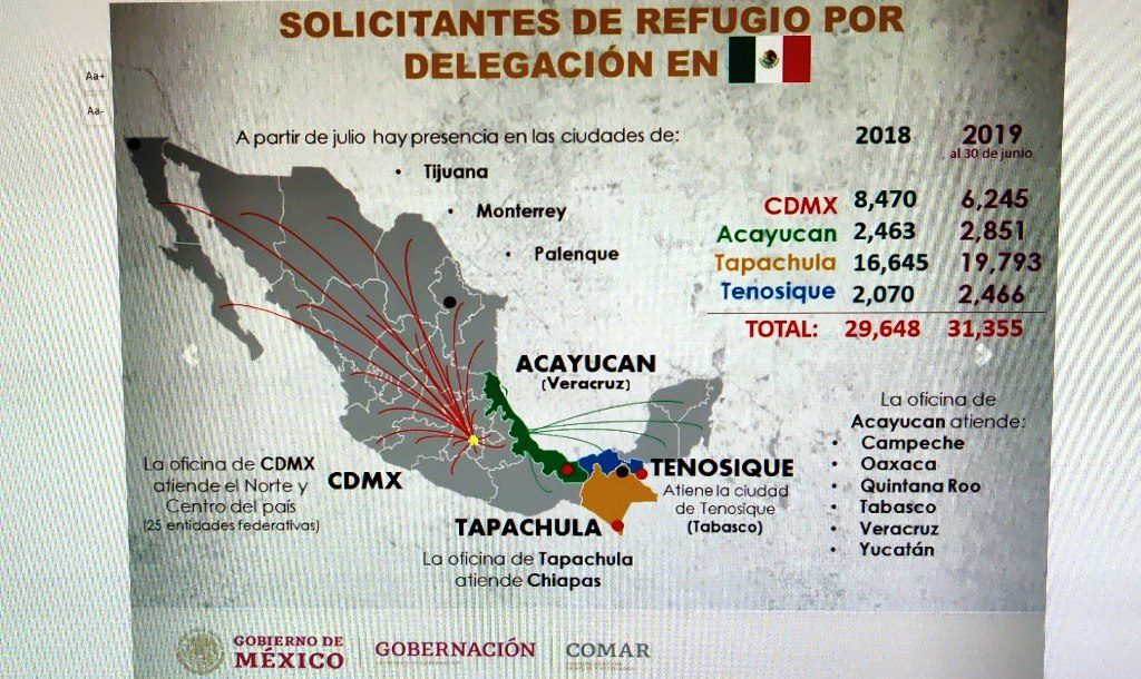 Desde Tapachula: Migrantes evitan ser refugiados, prefieren ilegalidad