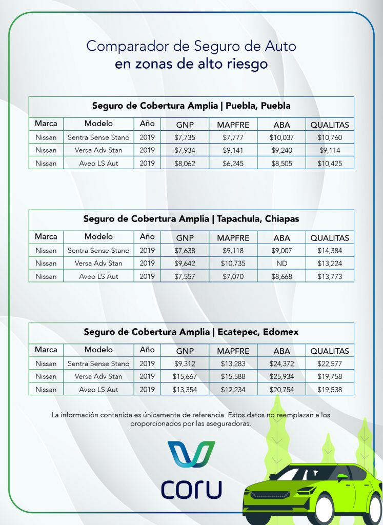 Esto cuesta asegurar un auto en las ciudades más inseguras de México