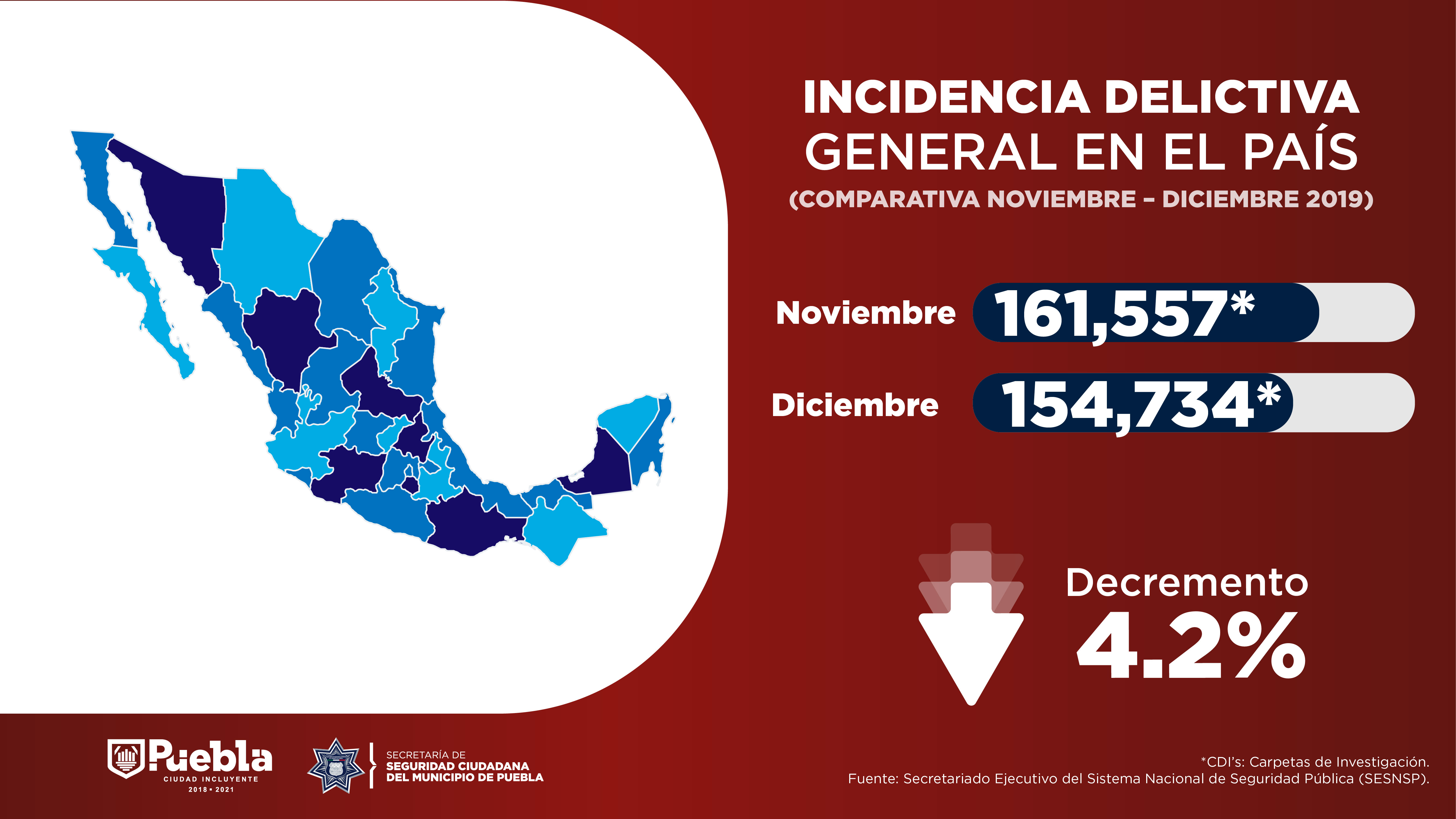 Disminuye incidencia delictiva en la ciudad de Puebla; diciembre 2019 con la cifra más baja en los últimos tres años: SSC