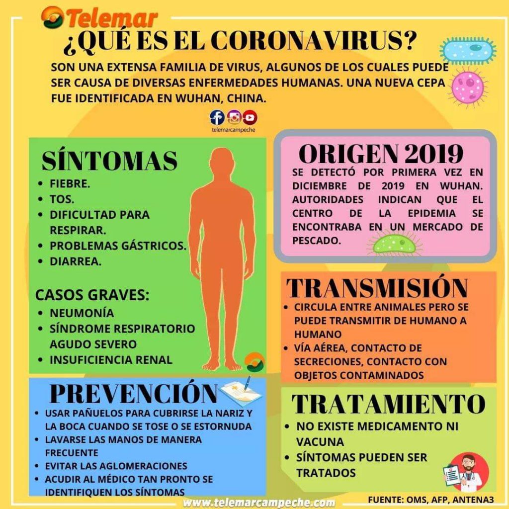 Casos de infección respiratoria asociados a Nuevo Coronavirus (2019- nCoV).