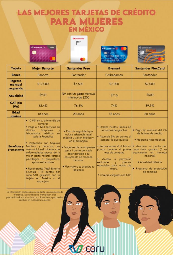 Tarjetas de crédito ideales para mujeres en México