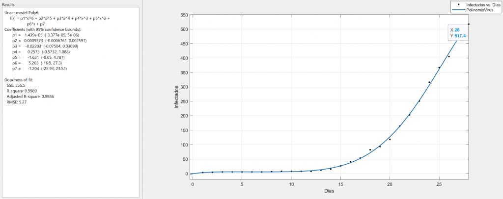 Académico de la BUAP crea fórmula para calcular cuántos se infectarán cada día en México
