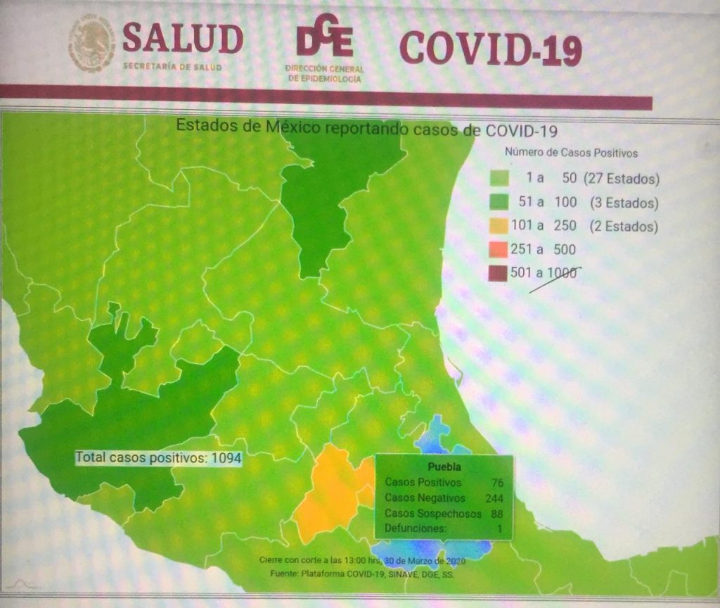 Ya son 28 muertos y mil 94 enfermos de coronavirus en México