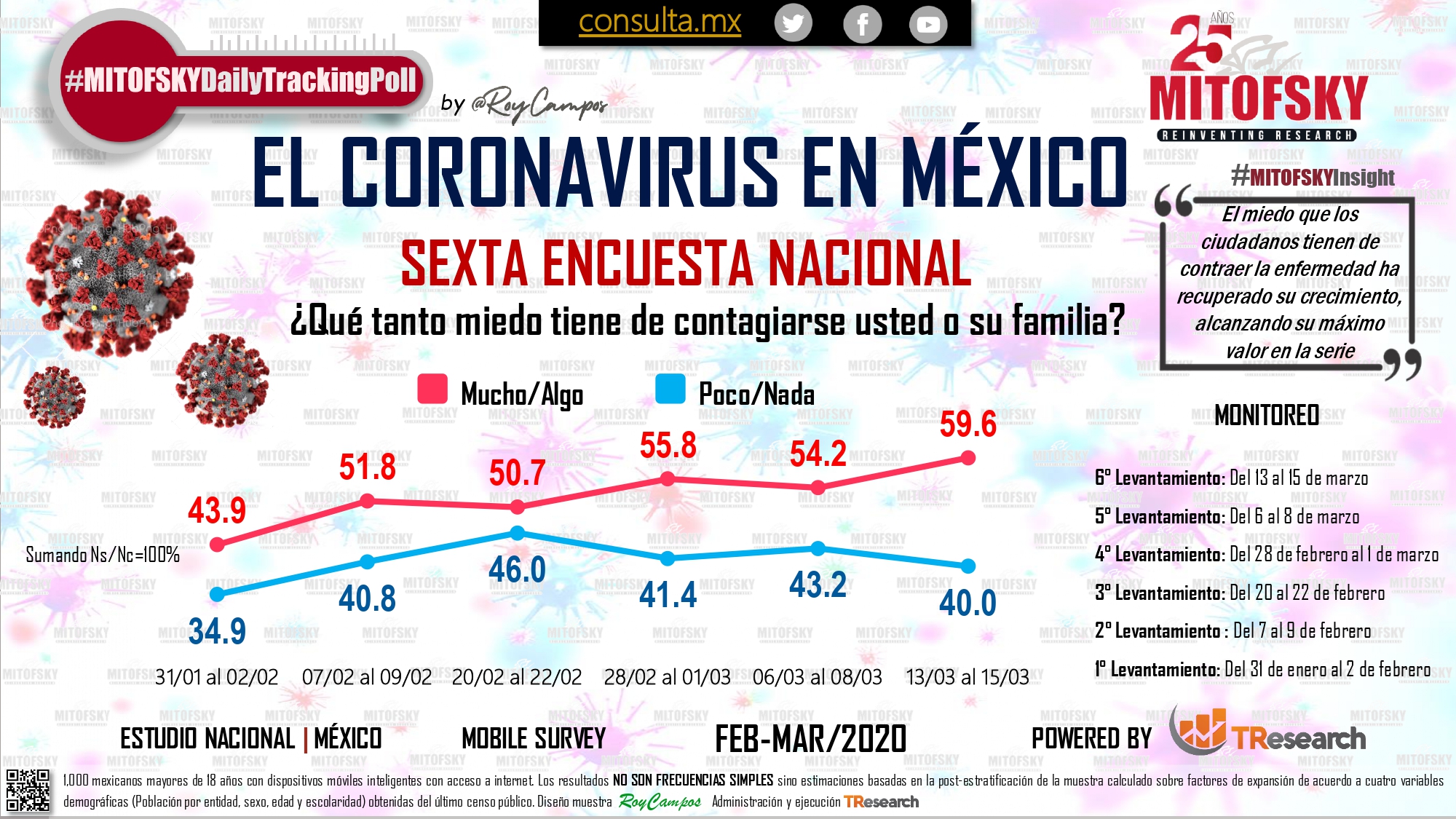 Vídeos desde Puebla: Jovencita de Puebla admite que ella y su familia tienen Coronavirus luego de regresar de Aspen, Colorado y festejar en antro