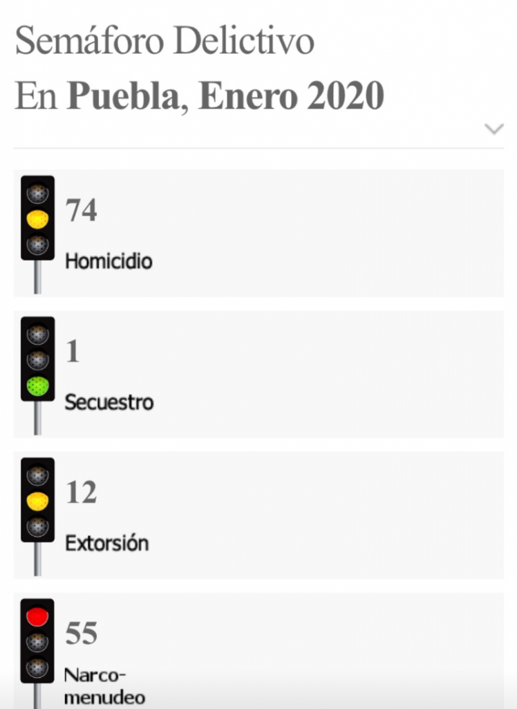 Puebla arrancó enero con 11 municipios en semáforo rojo en violencia familiar 