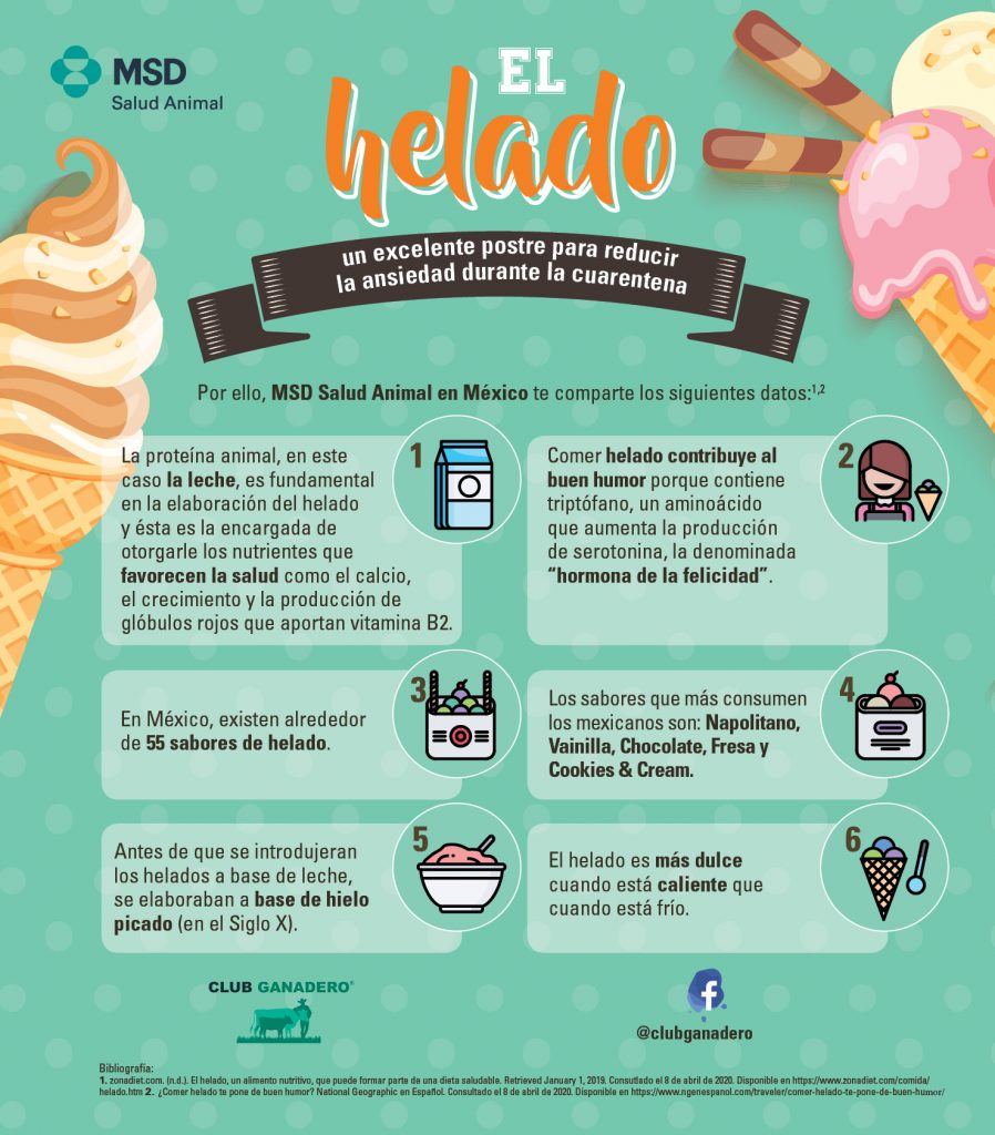 Helado puede reducir los niveles de estrés y ansiedad durante cuarentena