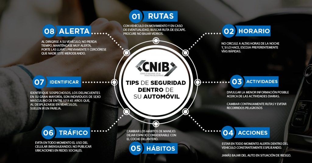 Recomendaciones de seguridad – Consejo Nacional de la Industria del Blindaje