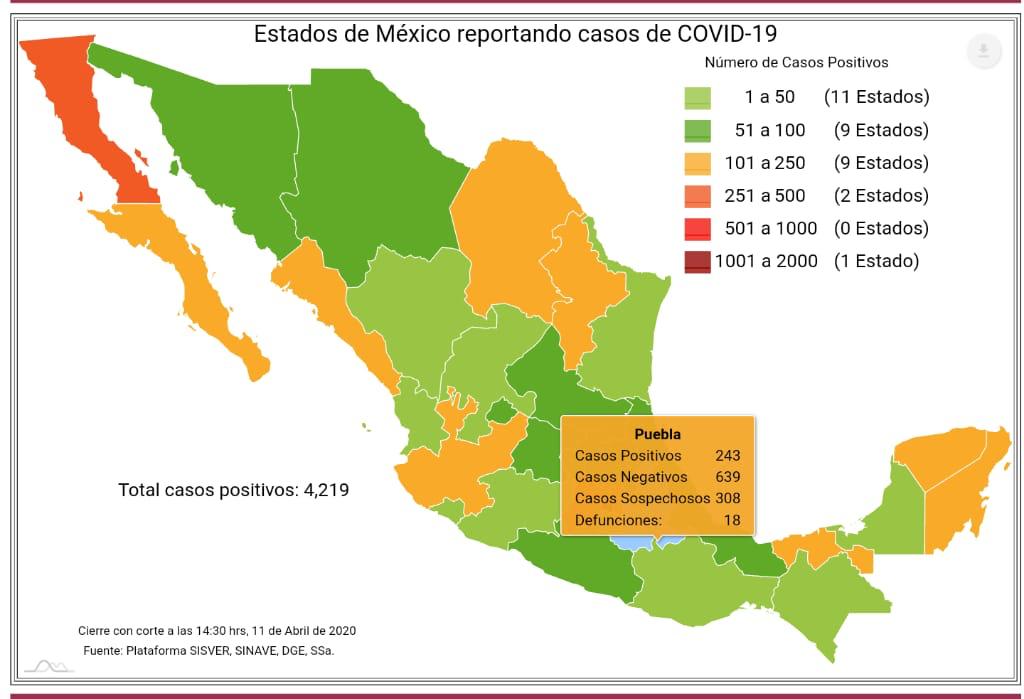 Viernes mortal; 17 casos nuevos en un solo día en Puebla