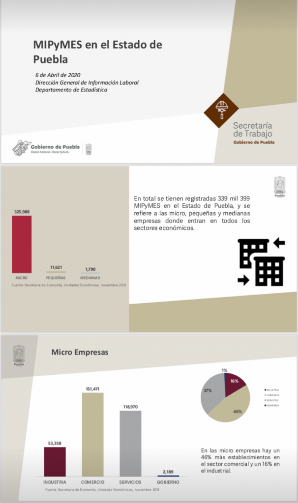 Puebla cuenta con 339 mil 399 MIPyMES
