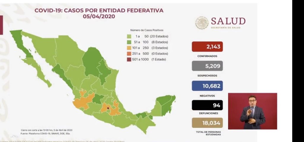 Ya son 94 muertos y 2 mil 143 casos de coronavirus en el país: Salud federal