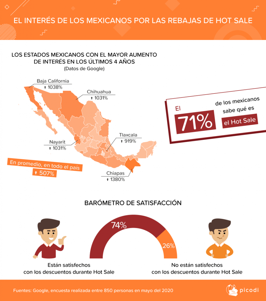 ¡Vuelve el Hot Sale!