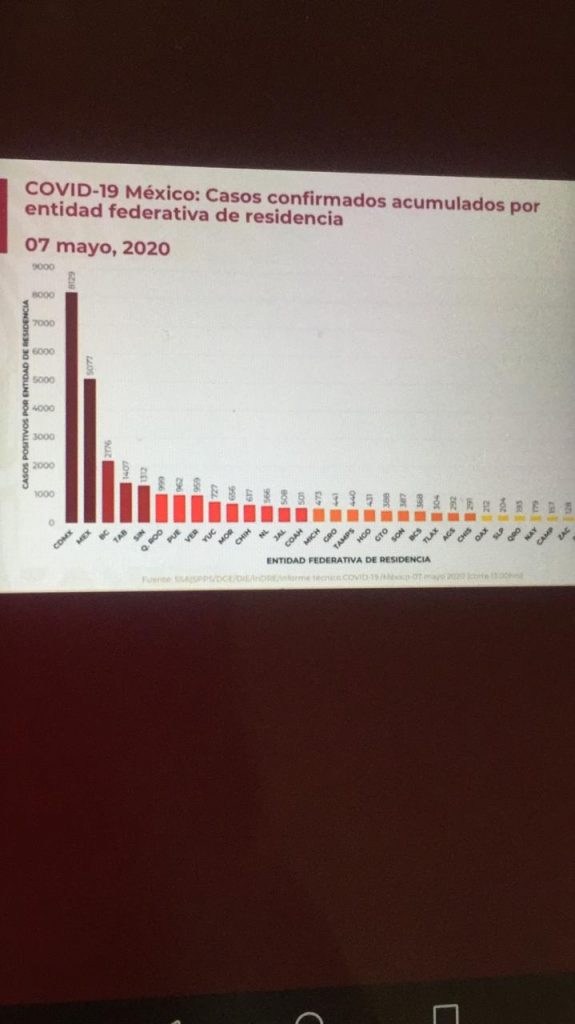 La cifra de casos positivos de covid-19 en el país casi llega a los 30 mil con 2 mil 961 fallecidos