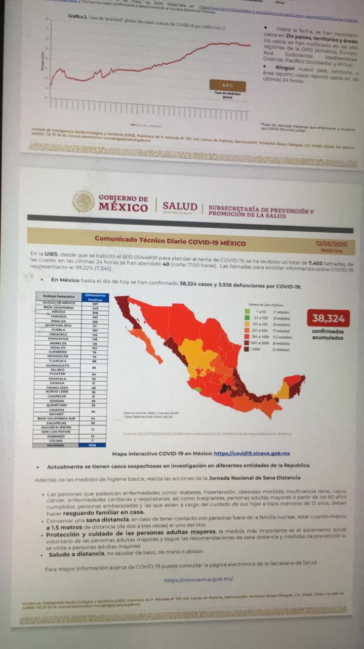 38 mil 324 casos y 3 mil 926 muertos de coronavirus en México, informó la secretaría de Salud federal