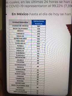 México lleva 4 mil 767 fallecidos y 45 mil 32 casos de Covid19: Salud federal