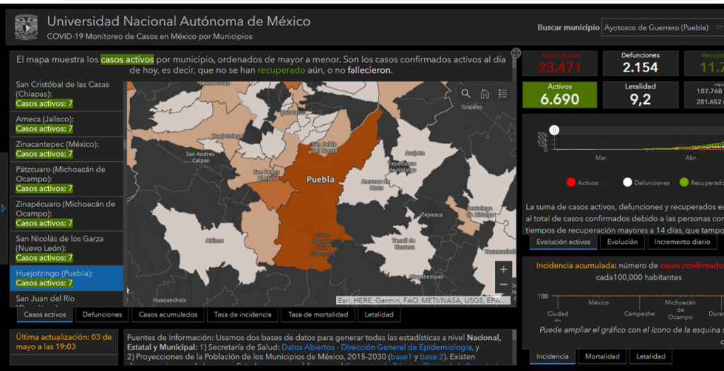 Casos de COVID-19 por municipio: Puebla con 99 casos activos