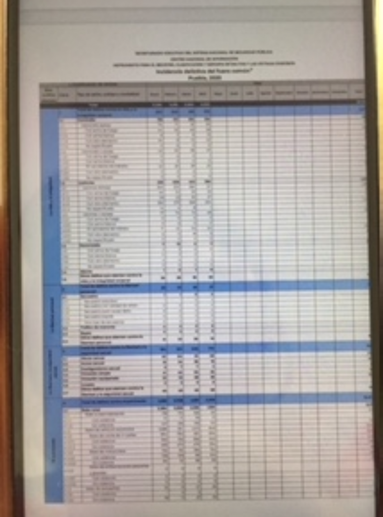  4 mil 532 delitos del fuero común en Puebla en abril: SESNSP