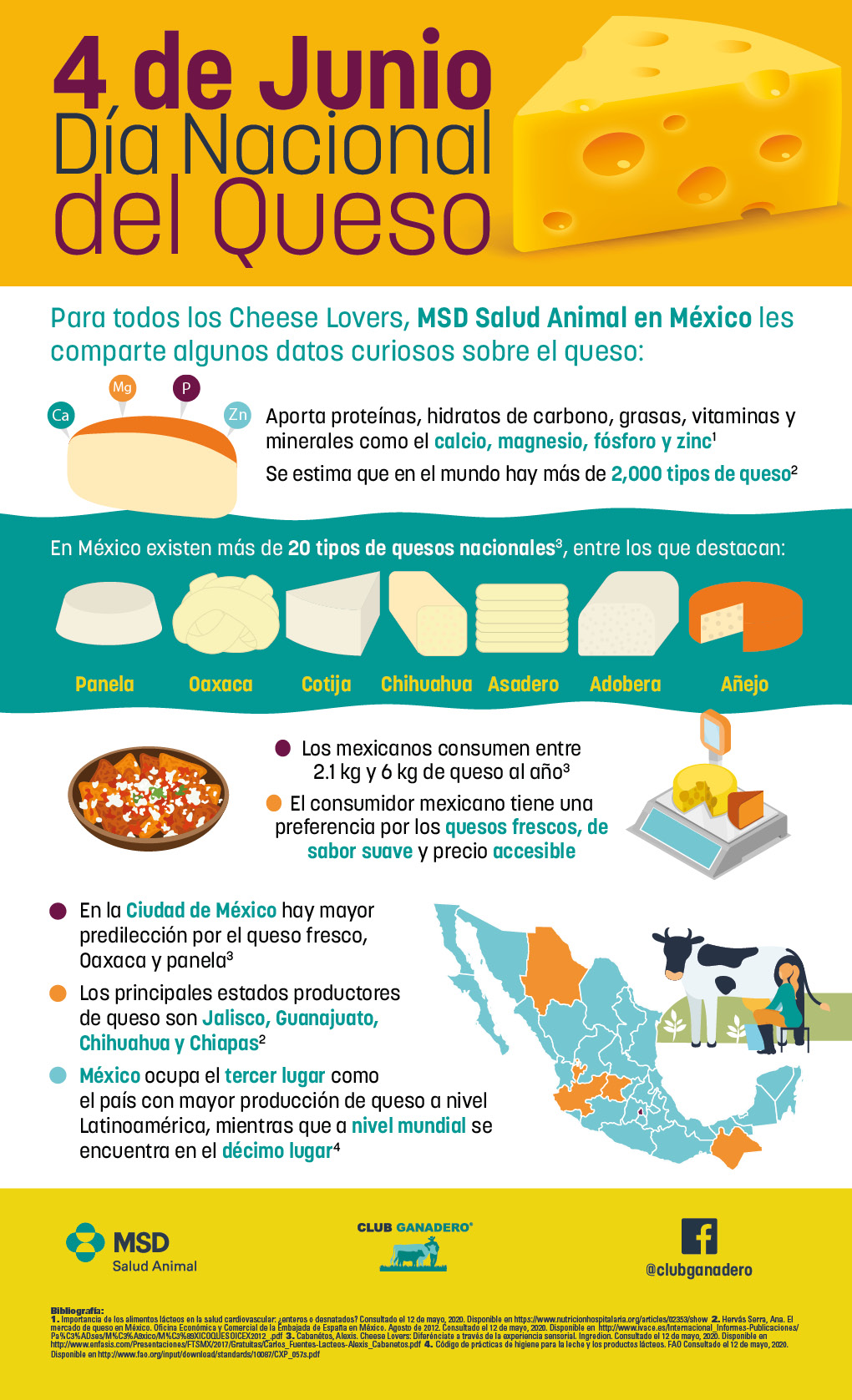 Mexicanos consumen cerca de 6 kilos de queso al año