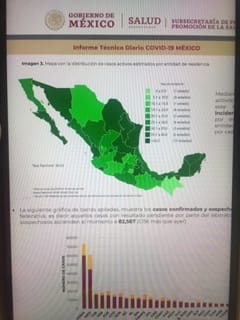 Puebla acumula 876 casos activos de Coronavirus