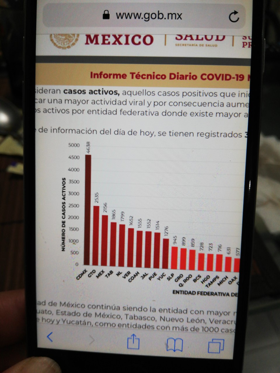 Parte de Guerra nacional jueves 23: México lleva 41 mil 908 muertes y 370 mil 712 enfermos de Coronavirus