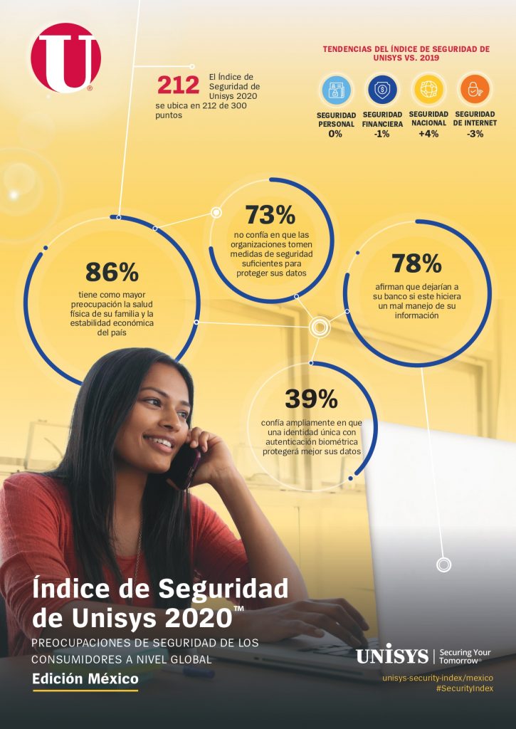 Conozca los nuevos resultados del Índice de Seguridad de Unisys