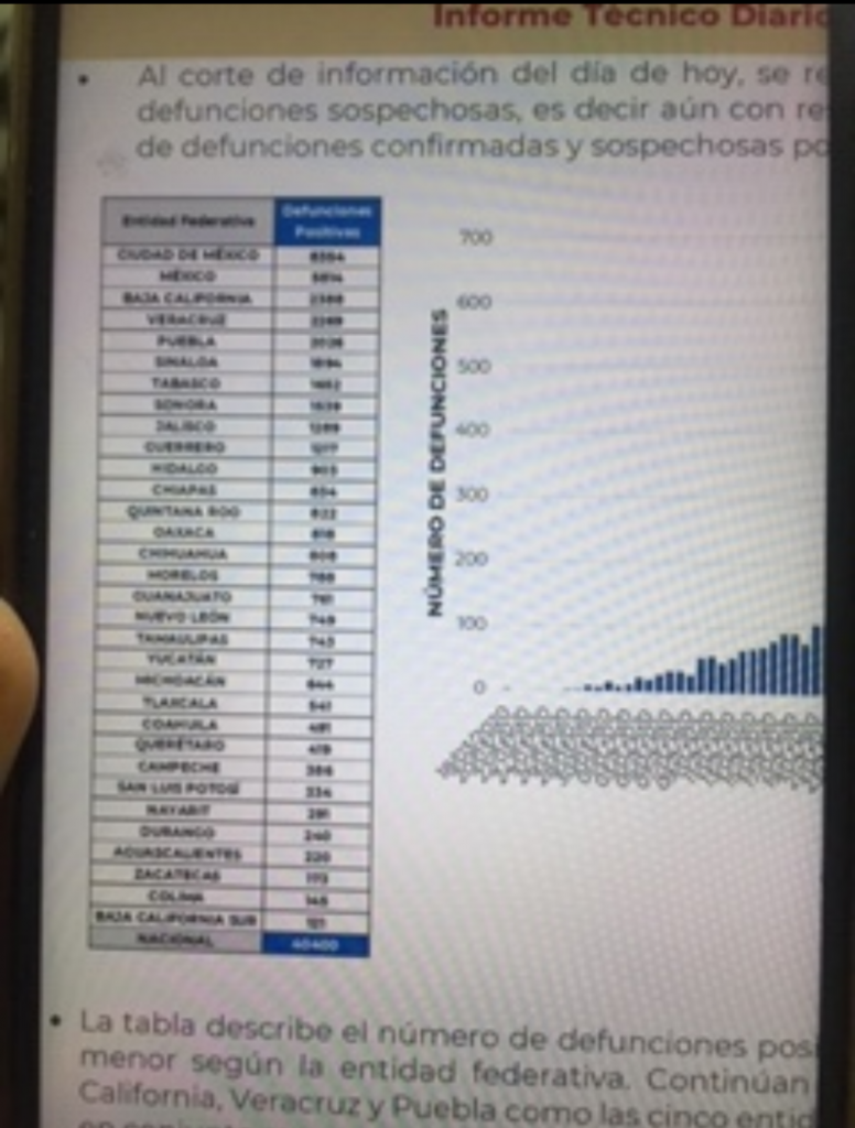 Parte de Guerra nacional martes 21: El país registra 40 mil 400 fallecidos y 356 mil 255 casos positivos covid-19