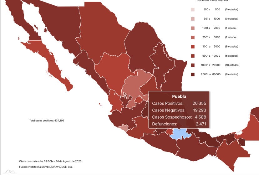 Parte de Guerra Puebla 2 de agosto: En 24 horas la entidad sumó 28 muertos y 329 enfermos de Coronavirus