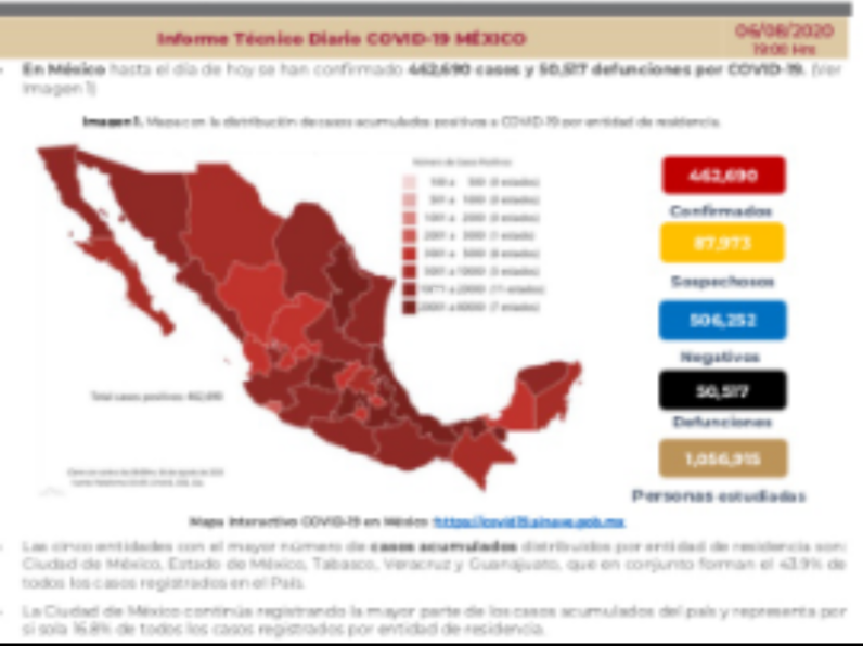 Parte de Guerra nacional: México llega ya a los 50 mil 517 decesos por covid-19