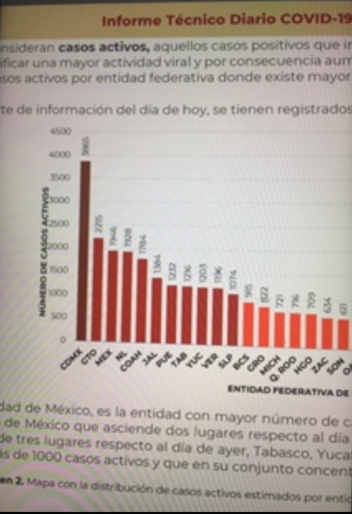 Parte de Guerra nacional jueves 13 de agosto: México llega a los 54 mil 666 decesos y 498 mil enfermos de Covid19 