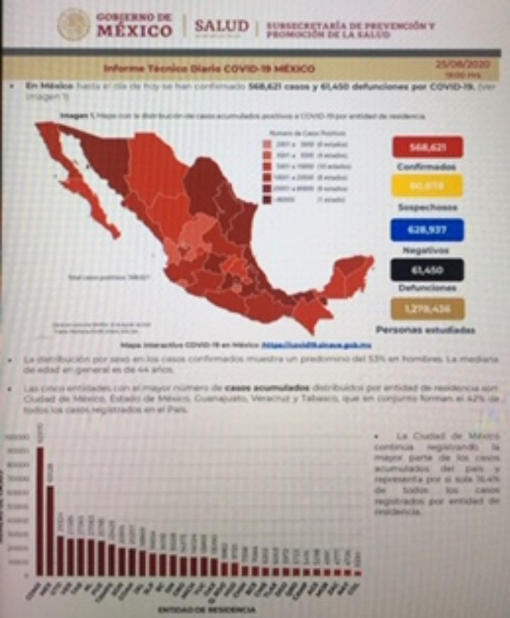 Parte de Guerra nacional: Fueron 650 los decesos en México acumulados de ayer a hoy 