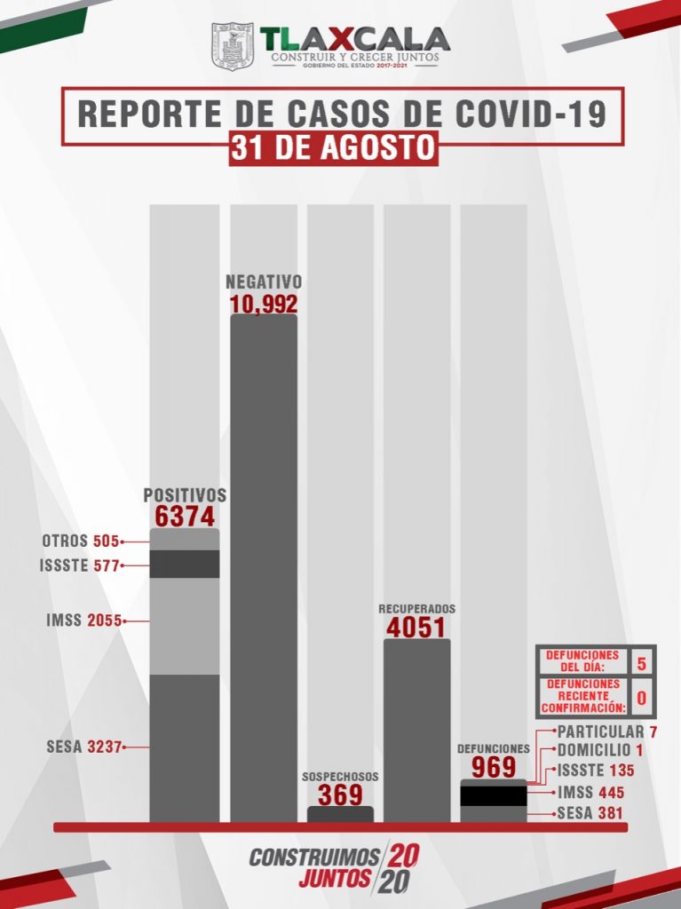 Desde Tlaxcala: Implementará SESA campaña de información sobre influenza y Covid-19 en la capital del estado