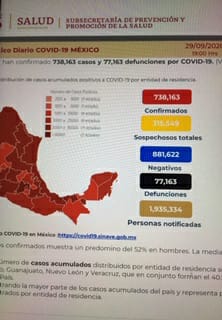 Parte de Guerra nacional: México termina el mes patrio con 77 mil 163 defunciones por Covid19 y 738 mil enfermos