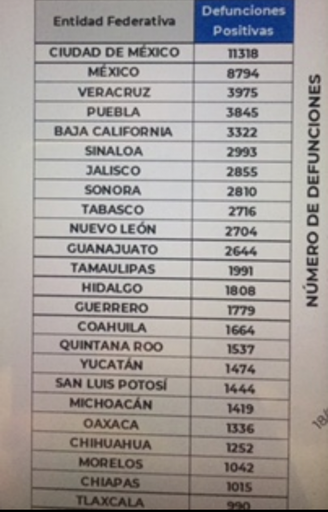 Parte de Guerra nacional miércoles 16: En Noche Mexicana, el país lleva 71 mil 678 decesos por covid-19
