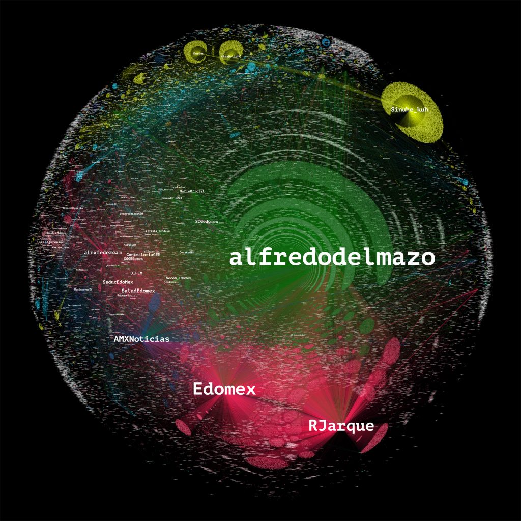 El PRI Edomex y sus estrategias de influencia digital, análisis multiplataforma de Signa Lab ITESO