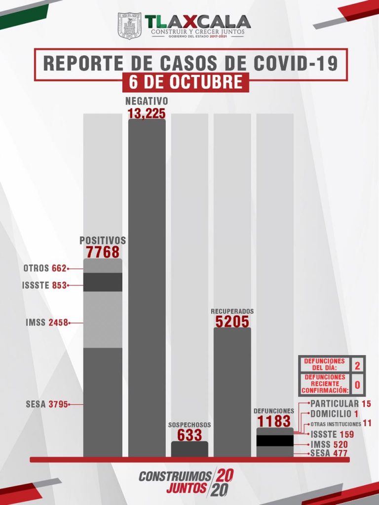 Registra SESA 52 por ciento de avance en aplicación de la primera remesa de vacunas Anti influenza.