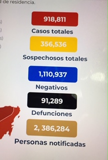 Parte de Guerra nacional sábado 31: México cerró la semana con 91 mil 289 fallecimientos por covid-19