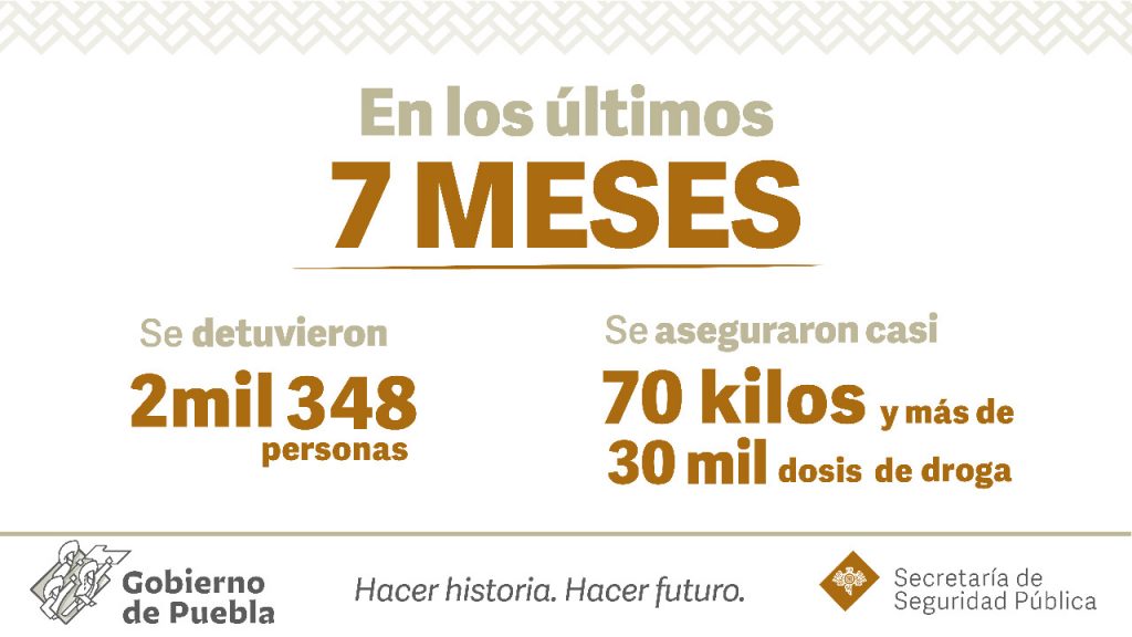 Video desde Puebla: En 7 meses, Policía Estatal captura a 2 mil 300 presuntos delincuentes