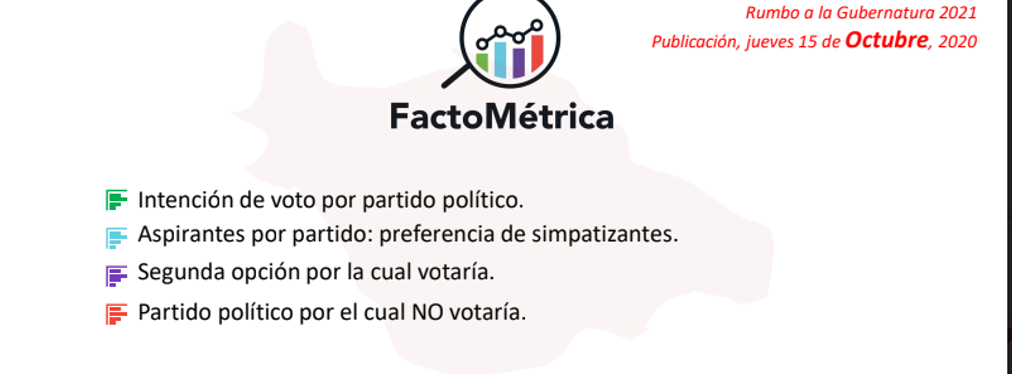 Así van Colima, Nayarit, Michoacán y Tlaxcala: FactoMétrica