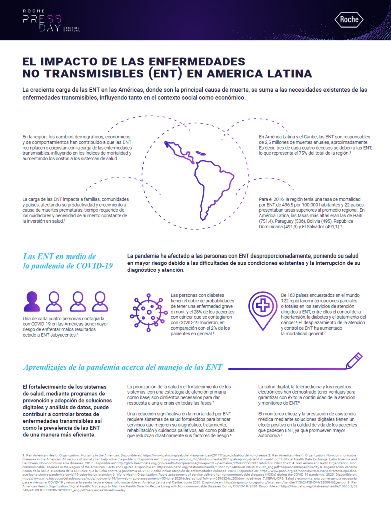 El impacto de las enfermedades no transmisibles (ENT) en América Latina