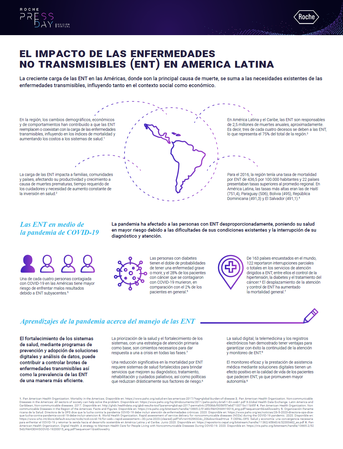 El impacto de las enfermedades no transmisibles (ENT) en América Latina