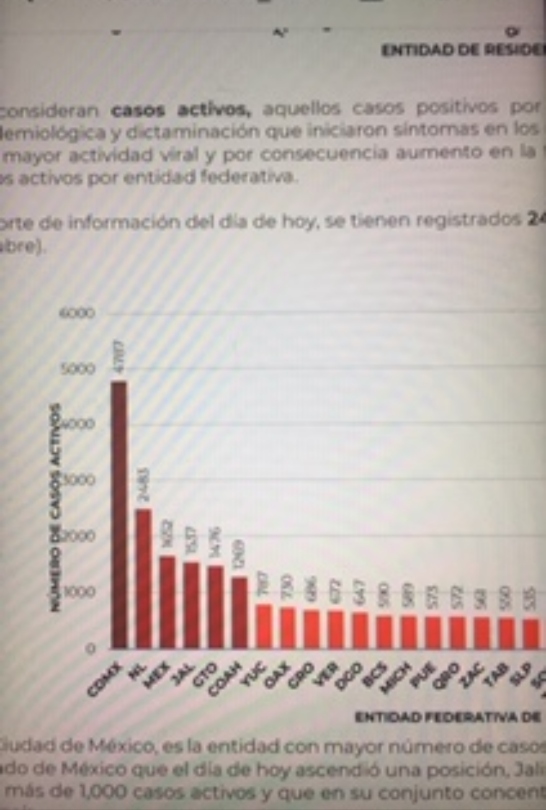 Parte de Guerra nacional miércoles 7: México contabiliza 82 mil 348 fallecimientos por covid-19