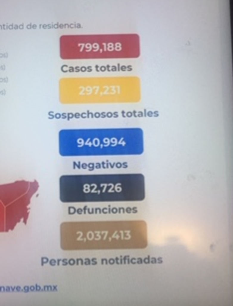 Parte de Guerra nacional: Son 82 mil 726 mexicanos fallecidos y casi 800 mil enfermos por covid19