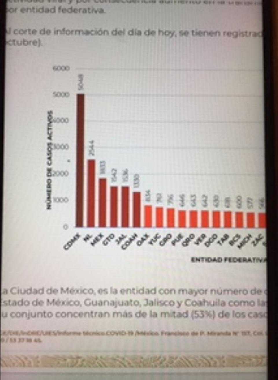 Parte de Guerra nacional viernes 9: México registra 83 mil 96 decesos por covid-19