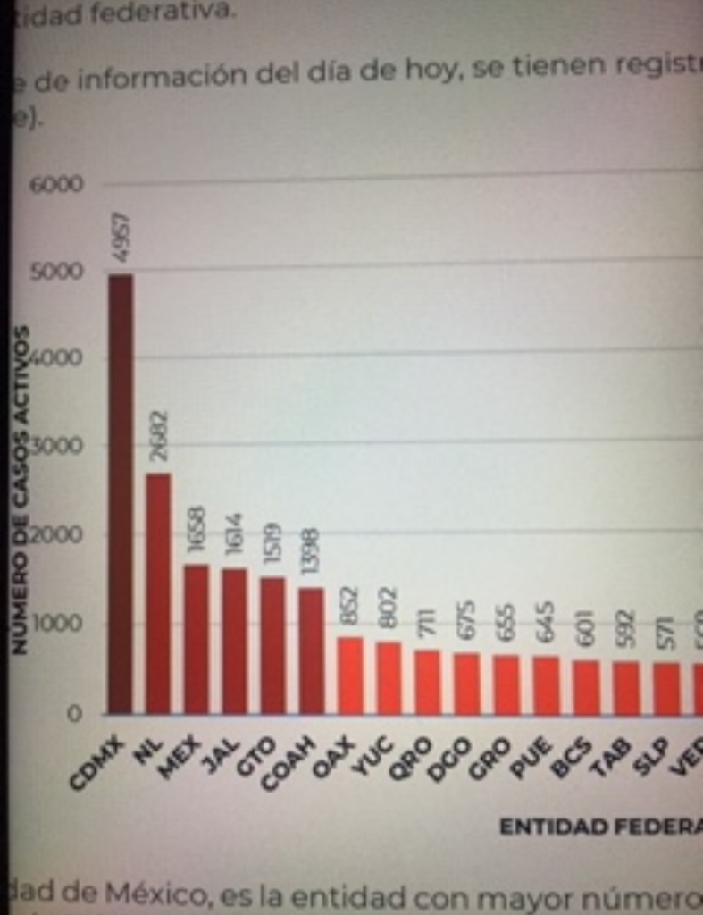 Parte de Guerra nacional sábado 10: México cerró la semana con 83 mil 507 fallecimientos por covid-19