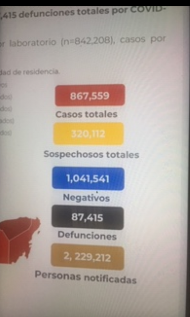 Parte de Guerra nacional jueves 22: Ya son 87 mil 415 decesos por covid-19