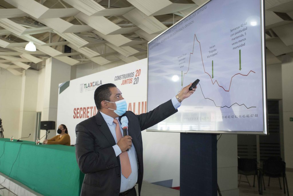 Brigadas de SESA reduce 45% mortalidad por Covid-19 